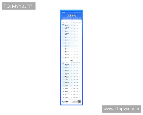 杭州足球队在洲际杯积分榜上以98分稳居第一名引发关注