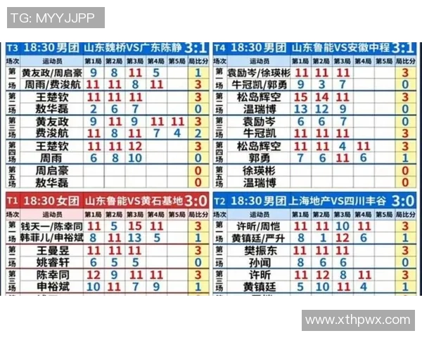 武汉乒乓球队以84分稳居冠军赛积分榜首位展现强大实力 武汉乒乓球队以84分稳居冠军赛积分榜首位展现强大实力