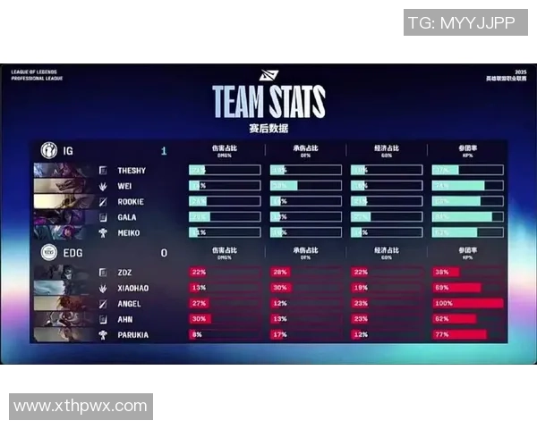 赛后复盘：EDG vs IG的状态