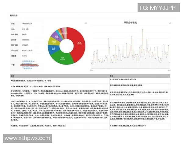 数据分析：BLG的灵活性表现_1